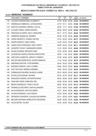 RESULTADOS FINALES: CEPREVAL 2015 C - HUANUCO
UNIVERSIDAD NACIONAL HERMILIO VALDIZÁN - HUÁNUCO
DIRECCION DE ADMISION
APELLIDOS Y NOMBRES
E.A.P.: DERECHO / HUANUCO
SITUACION
NOTA
PROM.(*)
NOTA
01
NOTA
02
NOTA
03
176 CLAUDIO CRISOSTOMO, ELIZABETH 07.50 06.96 00,00 07.23 NO INGRESO
177 DOMINGUEZ AMBICHO, LUZ MILAGROS 07.07 07.11 00,00 07.09 NO INGRESO
178 SANTOS LEDESMA, GEEBALLI KEYLA 00,00 14.11 00,00 07.06 NO INGRESO
179 CLAUDIO PABLO, DORIS ANDREA 06.96 06.93 05.89 06.95 NO INGRESO
180 ARGUESO ALVAREZ, KEILY JERALDINE 06.11 07.75 00,00 06.93 NO INGRESO
181 CABRERA GONZALES, GERBER 06.36 07.50 00,00 06.93 NO INGRESO
182 VERDE NEGRETE, IVONNE CINTHIA 07.54 00,00 06.00 06.77 NO INGRESO
183 ISIDRO ARRIETA, GINO FRANK 12.68 00,00 00,00 06.34 NO INGRESO
184 CABALLERO RAYMUNDO, NOEL FREDY 05.96 06.25 00,00 06.11 NO INGRESO
185 LEANDRO TIHUAY, KASSANDRA INDIRA 12.18 00,00 00,00 06.09 NO INGRESO
186 ROJAS EUSEBIO, MEHERSY INES 12.04 00,00 00,00 06.02 NO INGRESO
187 VALENZUELA BORJA, BRYAN CHRISTOFER 00,00 11.93 00,00 05.97 NO INGRESO
188 VENTURA CLEMENTE, SARVITH YASMITH 07.00 04.86 00,00 05.93 NO INGRESO
189 PAZ SOLDAN BONIFACIO, ALDAIR GAMALIEL 11.43 00,00 00,00 05.72 NO INGRESO
190 MEDRANO DEXTRE, FLOR MARIBEL 05.93 05.39 00,00 05.66 NO INGRESO
191 NOREÑA DIONICIO, JOEL CLEMEN 05.86 05.39 00,00 05.63 NO INGRESO
192 COZ TACUCHE, MARIELA MARIBEL 10.64 00,00 00,00 05.32 NO INGRESO
193 DOMINGUEZ AGUIRRE, BLANCA LILIANA 03.43 06.39 03.93 05.16 NO INGRESO
194 ATAVILLOS EUGENIO, WILDER 05.43 04.79 00,00 05.11 NO INGRESO
195 ARGUEZO VARGAS, KATHERYN ERIKA 09.54 00,00 00,00 04.77 NO INGRESO
196 VEGA BALTAZAR, ENMA DELYNE 03.96 05.36 00,00 04.66 NO INGRESO
197 BRAVO GONZALES, YOSELY SILVIA 08.29 00,00 00,00 04.15 NO INGRESO
198 PENADILLO DOLORES, HAIR ALEJANDRO 07.93 00,00 00,00 03.97 NO INGRESO
199 SILVA ESPINOZA, WALTER DIEGO 07.61 00,00 00,00 03.81 NO INGRESO
200 CHAVEZ PRINCIPE, LADY DORCA 07.29 00,00 00,00 03.65 NO INGRESO
201 ESPINOZA FIGUEROA, CLAUDIA ALEJANDRA 07.21 00,00 00,00 03.61 NO INGRESO
202 MELGAR ANTONIO, MADELEYDY MILAGROS 05.29 00,00 00,00 02.65 NO INGRESO
203 PILCO DEPAZ, YULINO 04.43 00,00 00,00 02.22 NO INGRESO
6 / 622/03/2015 12:19:12p.m.
(*) EN EL PROMEDIO FINAL NO SE INCLUYE LA NOTA MENOR
 