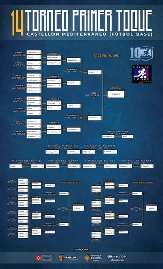 At. Moncadense 0
Levante UD 9
ACDSA
Benagéber
2
EF Gavà B 0
CF Cracks 3
Primer Toque A 4
Sant Berger FA 3
Primer Toque A 1
EF Gavà “A” 2*
Levante UD 2
C. At. Osasuna 0
EF Gavà A 2
CF Juventud
Chiva
0
CFI San José 7
Mislata CF 0
AE Prat 3
AE Prat 1
CFI San José 0
Sant Berger FA 1
EF Gavà “A” 4
EF Gavà “A” 2
AE Prat 0
Rayo Vallecano 12
FC Andorra 4
CE Manresa A 1
SP Mislata UF 0
Rayo Vallecano 4 Rayo Vallecano 3
FC Andorra 1
Rayo Vallecano 4
Sant Berger FA 3 AE Prat 2
Prime Toque “A” 2 Levante UD 3 CFI San José 0 FC Andorra 3
Juventud Chiva 1 Mislata CF 3 CE Manresa A 3 SP Mislata UF 2
At. Moncadense 1 C. At. Osasuna 5
CF Cracks 3 EF Gavà B 3*
F. Marcet 1
CF Comillas A 4
CD Azkoyen 4
E1 Paiporta 1
Benissanó 1
Massamagrell 3
C.At.Amistat 3
Massanassa 1
R. Sociedad 9
CE Manresa B 1
CD Móstoles 3
CD Acero 0
Sedaví UD 1*
Colegio Salgui 1
CF Gandía 4
CD Zafranar 2
Sedaví UD 1
CF Gandía 2
R. Sociedad 3
CD Móstoles 4
Massamagrell 3
C.At. Amistat 2
CF Comillas 3
CD Azkoyen 1 CF Comillas B 12
Burel FC 12
CD Ibiza 3
CF Comillas B 1
Prime Toque B 2
Rocafort 3
Rocafort 8
CF Comillas C 0
Benagéber 6
Premià Dalt A 3
Premià Dalt A 2*
Premià Dalt B 2
Fomento CS 2
F.Amigos La
Palma
1
G. Manresa 2
Fomento CS 0
CF Comillas 0
Massamagrell 5
CD Móstoles 1
CF Gandía 2
CF Gandía 2
Massamagrell 0
CD Ibiza 1
Rocafort 5
Benagéber 1
G. Manresa 0
Rocafort 4
Benagéber 0
EF Gavà “A”
CF Gandía Rocafort
 