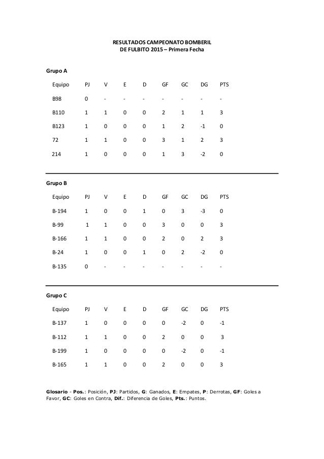 Resultados futbol