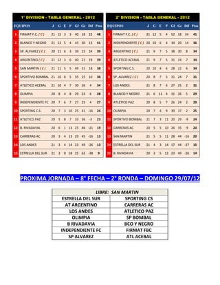 Resultados futbol mayor ldds (dom 22 jul 12) - PDF