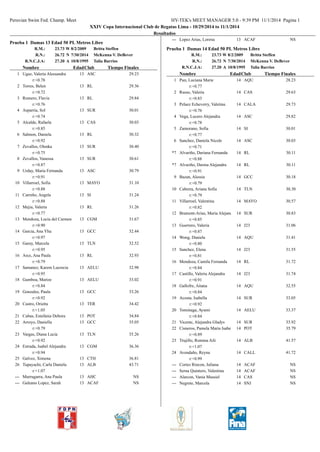 Peruvian Swim Fed. Champ. Meet HY-TEK's MEET MANAGER 5.0 - 9:39 PM 11/1/2014 Pagina 1 
XXIV Copa Internacional Club de Reg...