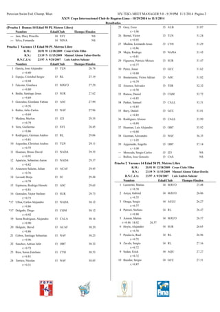 Peruvian Swim Fed. Champ. Meet HY-TEK's MEET MANAGER 5.0 - 9:39 PM 11/1/2014 Pagina 2 
XXIV Copa Internacional Club de Reg...