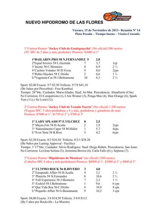 NUEVO HIPODROMO DE LAS FLORES
Viernes, 15 de Noviembre de 2013– Reunión Nº 14
Pista Pesada – Tiempo bueno – Viento Cruzado.

1ª Carrera Premio “Jockey Club de Gualeguaychú” (No oficial) 500 metros
(TC SPC de 5 años y más, perdedor). Premios: $3000 al 1°
1°BAILARIN PRO 58 N.FERNANDEZ 5
2ºEqual Invoice 58 L.Guzmán
7
3°Jaione 58 C.Monteiro
8
4°Cachito Volador 58 D.Vivas
9
5°Rubio Hayden 58 C.Oroño
2
UºVagoneta Cat 58 J.Beltramone
10

2,0
3,7
6,9
8,6
6,6
6,3

1cp
2½
2cps
1½
2½

Sport: $2,00 Exacta: 5/7 $2,50 Trifecta: 5/7/8 $41,10
(De 5años por Proverbial - Free Kumbia)
Tiempo: 28”84c. Cuidador: Mario Glades. Stud: Ar-Mar. Procedencia: Almafuerte (Cba)
No Corrieron: El Compatriota (1), I Am Winner (3), Ponga Mas (4), Don Orange (6), Spark
Tom (11) y Sir Lord (12).
2ª Carrera Premio “Jockey Club de Venado Tuerto” (No oficial) 1.200 metros
(Yeguas SPC. 5 años perdedoras y 6 y más, perdedoras y ganadoras de una)
Premios: $7000 al 1°, $1750 al 2° y $700 al 3°
1° LADY SPLASH 57 F.VILCHEZ
2º Mayra Fitz 58 D.Acuña
3° Naturalmente Caper 58 M.Haller
U°Ever Note 58 R.Ríos

8
2
1
5

2,5
1,9
5,7
4,2

2cps
4cps
6cps

Sport: $2,50 Exacta: 8/2 $10,50. Trifecta: 8/2/1 $38.20
(De 9años por Lasting Approval - Facility)
Tiempo: 1’17”66c. Cuidador: Silvio Rodriguez. Stud: Diego Rubén. Procedencia: San Justo.
No Corrieron: La Gran Solista (3), Jeronima Brown (4), Carla Falls (6) y Septena (7).
3ª Carrera Premio “Hipódromo de Mendoza” (no oficial) 1300 metros
(Caballos SPC 4 años y más perdedores) Premios: $8000 al 1°, $2000 al 2° y $800 al 3°
1° ULTIMO ROCK 56 R.RIVERO
2º Estupendo Affair 56 D.Acuña
3° Platerita 58 N.Fernandez
4° Full Experience 58 J.Monteiro
5° Ezekiel 58 J.Beltramone
6º Que Vida Rea 56 C.Oroño
U°Pequeño Affair 56 G.Bustamante

3
4
8
7
1
6
9

Sport: $4,00 Exacta: 3/4 $14,50 Trifecta: 3/4/8 $112
(De 5 años por Rockville - La Moreto)

4,0
3,1
10,6
2,3
9,6
10,9
10,2

2½
2½
1½
6 cps
8 cps
3 cps

 