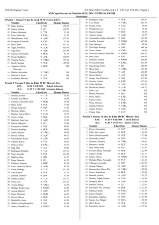 COPA AELU 2014 DE NATACIÒN PDF
