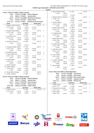 Peruvian Swim Fed. Champ. Meet

HY-TEK's MEET MANAGER 5.0 - 8:07 PM 10/13/2013 Page 1
XXXIII Copa Pacifico2013 - 10/10/2013 to 10/13/2013
Results

Event 1 Girls 13-14 400 LC Meter Freestyle
R.M.:
R.S.:
R.C.P:
R.N.:
R.N.C.J.A:

3:59.15 W 7/26/2009
4:08.45 S 7/28/2012
4:31.97 P 10/14/2008
4:19.82 N 5/11/2012
4:31.30 A 9/7/2011

Name

Federica Pellegrini
Andreina Pinto
Daniela Kaori Miyahara
Andrea Cedrón
Erika Rocio Garcia Naranjo

Age Team

1 Vasquez, Claudia Yolanda
r:+0.85 32.60
1:07.34
2:52.95
3:28.08
2 Donayre, Valeria Pamela
r:+0.79 32.46
1:07.34
2:53.12
3:28.49
3 Caro Niño, Laura J
r:+0.86 32.70
1:07.94
2:54.39
3:29.98
4 Machado, Ana Beatriz
r:+0.81
1:07.15
3:30.46
5 Castellanos Parada, Tania V
r:+0.97 33.34
1:08.23
2:56.18
3:32.51
6 Rautemberg, Nicole
7 Cordova, Maria José
r:+0.91 32.56
1:08.33
3:01.97
3:40.77
8 Lozada, Dennis
r:+0.83 34.31
1:11.99
3:08.50
3:47.48
9 Aponte, Adrianne
10 Zumba, Paulette
r:+0.98 34.02
1:11.88
3:10.72
3:50.00
11 Román, Valeria Solange
12 Castillo, Gabriela

13 PER
1:42.63
4:02.41
14 PER
1:42.67
4:03.11
14 COL
1:43.16
4:04.90
14 BRA

Finals Time
4:35.19

9

2:17.68
4:35.19
4:35.70

7

2:18.04
4:35.70
4:37.02

6

2:18.79
4:37.02
4:42.72

5

2:18.80
4:42.72
14 COL
1:43.78
4:08.83
13 PAR
14 CHI
1:45.05
4:19.41
13 ECU
1:50.73
4:25.48
14 BOL
14 ECU
1:50.81
4:29.25
13 PAR
13 BOL

4:46.53

4

2:20.09
4:46.53
4:55.49
4:56.68

3
2

2:23.29
4:56.68
5:02.45

1

2:29.33
5:02.45
5:04.12
5:07.50
2:30.52
5:07.50

3:59.15 W 7/26/2009
4:08.45 S 7/28/2012
4:27.61 P 10/10/2013
4:19.82 N 5/11/2012
4:20.66 B 12/15/2011

Name
1 Cattaneo, Jessica
r:+0.79 30.52
2:45.73

R.M.:
R.S.:
R.C.P:
R.N.:
R.N.C.J.A:

Federica Pellegrini
Andreina Pinto
Jessica Cattaneo
Andrea Cedrón
Andrea Cedrón

Age Team
1:03.12
3:20.25

16 PER
1:36.92
3:54.92

2:11.22
4:27.61

4:33.08

7

4:36.62

6

4:38.26

5

4:40.34

4

4:41.08

3

4:47.53

2

4:48.01

1

2:11.82
4:33.08
17 COL
1:40.79
4:01.67
17 CHI
1:41.76
4:03.25
16 BRA
1:41.90
4:06.03
16 ECU
1:42.49
4:05.91
16 ECU
1:44.34
4:11.54
17 PER
1:46.77
4:13.08
16 BRA
1:44.74
4:20.08
16 BOL
1:47.45
4:28.03
16 PAR
1:48.17
4:31.15
15 BOL

4:36.62
2:17.08
4:38.26
2:17.81
4:40.34
2:18.18
4:41.08
2:21.32
4:47.53
2:23.34
4:48.01
4:59.20
2:22.17
4:59.20
5:06.75
2:26.45
5:06.75
5:11.79
2:26.94
5:11.79
5:20.01
2:31.50

5:20.01

1:51.92 W 7/31/2009
1:56.40 S 7/30/2009
2:08.07 P 10/10/2003
2:03.10 N 7/28/1992
2:10.82 A 3/26/2009

Name

Finals Time
4:27.61P

16 COL

Event 3 Boys 13-14 200 LC Meter Backstroke

5:08.93
5:27.95

Event 2 Girls 15-17 400 LC Meter Freestyle
R.M.:
R.S.:
R.C.P:
R.N.:
R.N.C.J.B:

2 Barona Hurtado, Juliana
r:+0.90
1:03.87
3:21.74
3 Martinez Romero, Estefany P
r:+0.90 31.70
2:51.05
4 Valdivia, Mahina
r:+0.72 31.94
1:06.48
2:52.20
3:27.82
5 Santos, Julia de Franca
r:+0.80 31.27
1:05.88
2:53.88
3:30.35
6 Castañeda, Karen
r:+0.30 32.25
1:06.97
2:54.26
3:30.23
7 Bedoya, Maria Elisa
r:+0.98 32.46
1:07.82
2:58.20
3:34.90
8 Escobar, Marisol Fabiola
r:+0.81 32.98
1:09.59
2:59.94
3:36.39
9 Santa Rita, Vitoria
r:+0.83 32.34
1:08.10
3:00.33
3:39.95
10 Ortiz, Claudia
r:+0.77 32.26
1:08.73
3:07.34
3:47.33
11 Castillo, Alma Sofia
r:+0.89 32.86
1:09.35
3:08.44
3:49.05
12 Imaca, Valeria
r:+0.99
1:10.67
3:55.32

14

1 Letelier, Tomas
r:+0.63 31.27
1:05.67
2 Neumann, Jose Fernando
r:+0.65 31.45
1:05.76
3 Yulan, Adrian
r:+0.66 33.32
1:07.91

Aaron Peirsol
Omar Pinzón
Omar Andres Pinzón
Alejandro Alvizuri
Mauricio Fiol

Age Team
14 CHI
1:41.04
14 PER
1:40.95
14 ECU
1:42.54

Finals Time
2:14.95

9

2:15.73

7

2:15.88

6

2:14.95
2:15.73
2:15.88

 