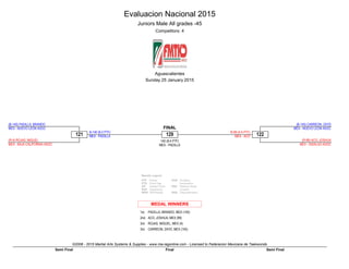 Evaluacion Nacional 2015
Juniors Male All grades -45
Competitors: 4
Aguascalientes
Sunday 25 January 2015
©2008 - 2015 Martial Arts Systems & Supplies - www.ma-regonline.com - Licensed to Federacion Mexicana de Taekwondo
Results Legend:
PTF
PTG
GP
SUP
WDR
Points
Point Gap
Golden Point
Superiority
Withdrawal
PUN
RSC
DSQ
Puntitive
Declaration
Referee Stops
Contest
Disqualification
MEDAL WINNERS
1st. PADILLA, BRANDO, MEX (140)
2nd. ACO, JOSHUA, MEX (99)
3rd. ROJAS, MIGUEL, MEX (4)
3rd. CARREON, ZAYD, MEX (145)
129
140 (8-4 PTF)
MEX - PADILLA
121
B-140 (8-2 PTF)
MEX - PADILLA
(B-140) PADILLA, BRANDO
MEX - NUEVO LEON ASOC
(R-4) ROJAS, MIGUEL
MEX - BAJA CALIFORNIA ASOC
122
R-99 (4-5 PTF)
MEX - ACO
(B-145) CARREON, ZAYD
MEX - NUEVO LEON ASOC
(R-99) ACO, JOSHUA
MEX - HIDALGO ASOC
FINAL
FinalSemi Final Semi Final
 
