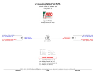 Evaluacion Nacional 2015
Juniors Male All grades -55
Competitors: 4
Aguascalientes
Sunday 25 January 2015
©2008 - 2015 Martial Arts Systems & Supplies - www.ma-regonline.com - Licensed to Federacion Mexicana de Taekwondo
Results Legend:
PTF
PTG
GP
SUP
WDR
Points
Point Gap
Golden Point
Superiority
Withdrawal
PUN
RSC
DSQ
Puntitive
Declaration
Referee Stops
Contest
Disqualification
MEDAL WINNERS
1st. SOLIS ORTIZ, ALFONSO, MEX (72)
2nd. NAVARRETE , BRUNO, MEX (215)
3rd. GUERRERO GAONA, DIEGO, MEX (143)
3rd. FERREYRA, RAUL, MEX (73)
328
72 (7-7 GP)
MEX - SOLIS ORT
319
B-72 (13-4 PTF)
MEX - SOLIS ORT
(B-72) SOLIS ORTIZ, ALFONSO
MEX - EDO MEX ASOC TKD
(R-143) GUERRERO GAONA, DIEGO
MEX - NUEVO LEON ASOC
320
R-215 (6-9 PTF)
MEX - NAVARRETE
(B-73) FERREYRA, RAUL
MEX - EDO MEX ASOC TKD
(R-215) NAVARRETE , BRUNO
MEX - VERACRUZ ASOC
FINAL
FinalSemi Final Semi Final
 