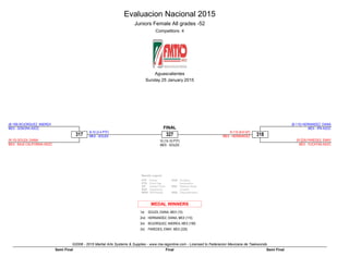 Evaluacion Nacional 2015
Juniors Female All grades -52
Competitors: 4
Aguascalientes
Sunday 25 January 2015
©2008 - 2015 Martial Arts Systems & Supplies - www.ma-regonline.com - Licensed to Federacion Mexicana de Taekwondo
Results Legend:
PTF
PTG
GP
SUP
WDR
Points
Point Gap
Golden Point
Superiority
Withdrawal
PUN
RSC
DSQ
Puntitive
Declaration
Referee Stops
Contest
Disqualification
MEDAL WINNERS
1st. SOUZA, DIANA, MEX (10)
2nd. HERNANDEZ, DIANA, MEX (110)
3rd. BOJORQUEZ, ANDREA, MEX (199)
3rd. PAREDES, ENNY, MEX (229)
327
10 (15-10 PTF)
MEX - SOUZA
317
B-10 (2-4 PTF)
MEX - SOUZA
(B-199) BOJORQUEZ, ANDREA
MEX - SONORA ASOC
(R-10) SOUZA, DIANA
MEX - BAJA CALIFORNIA ASOC
318
R-110 (8-8 GP)
MEX - HERNANDEZ
(B-110) HERNANDEZ, DIANA
MEX - IPN ASOC
(R-229) PAREDES, ENNY
MEX - YUCATAN ASOC
FINAL
FinalSemi Final Semi Final
 