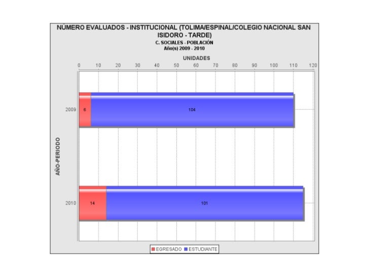 Resultados icfes individuales 2011
