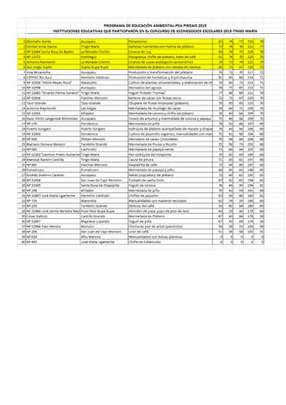 Resultados I concurso de Econegocios 2015