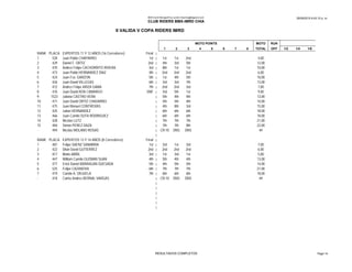 28/09/2015 6:43:15 p. m.BMX Event Manager© by Lyndon.Downing@bigpond.com
CLUB RIDERS BMX-IMRD CHIA
II VALIDA V COPA RIDERS IMRD
MOTO POINTS MOTO RUN
1 2 3 4 5 6 7 8 TOTAL OFF 1/2 1/4 1/8
RANK PLACA EXPERTOS 11 Y 12 AÑOS (16 Corredores) Final |
1 528 Juan Pablo CHAPARRO 1st | 1st 1st 2nd 4,00
2 429 Daniel F. ORTIZ 2nd | 4th 3rd 5th 12,00
3 470 Andres Felipe CACHORRITO RIVERA 3rd | 8th 1st 1st 10,00
4 473 Juan Pablo HERNANDEZ DIAZ 4th | 2nd 2nd 2nd 6,00
5 424 Juan Fco. GARZON 5th | 1st 4th 5th 10,00
6 426 Juan David VILLEGAS 6th | 3rd 3rd 7th 13,00
7 472 Andres Felipe ARIZA GAMA 7th | 2nd 2nd 3rd 7,00
8 476 Juan David ROA CAMARGO DNF | 3rd 5th 1st 9,00
9 1523 Juliana CASTRO VERA | 5th 4th 4th 13,00
10 471 Juan David ORTIZ CHAVARRO | 5th 5th 4th 14,00
11 475 Juan Manuel CONTRERAS | 4th 8th 3rd 15,00
12 425 Julian HERNANDEZ | 6th 6th 6th 18,00
13 466 Juan Camilo SUTA RODRIGUEZ | 6th 6th 6th 18,00
14 428 Nicolas LUTZ | 7th 7th 7th 21,00
15 484 Simon PEREZ DAZA | 7th 7th 8th 22,00
- 494 Nicolas MOLANO ROSAS | CR:10 DNS DNS ##
|
RANK PLACA EXPERTOS 13 Y 14 AÑOS (8 Corredores) Final |
1 481 Felipe SAENZ SANABRIA 1st | 3rd 1st 3rd 7,00
2 422 Dilan David GUTIERREZ 2nd | 2nd 2nd 2nd 6,00
3 417 Mario ABRIL 3rd | 1st 3rd 1st 5,00
RESULTADOS COMPLETOS Page 14
3 417 Mario ABRIL 3rd | 1st 3rd 1st 5,00
4 447 William Camilo GUZMAN SUAN 4th | 5th 4th 4th 13,00
5 477 Erick Daniel BARRAGAN QUESADA 5th | 4th 5th 5th 14,00
6 525 Felipe CAZANOVA 6th | 7th 7th 7th 21,00
7 419 Camilo A. ORJUELA 7th | 6th 6th 6th 18,00
- 418 Carlos Andres BERNAL VARGAS | CR:10 DNS DNS ##
|
|
|
|
|
|
RESULTADOS COMPLETOS Page 14
 