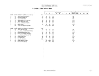 28/09/2015 6:43:15 p. m.BMX Event Manager© by Lyndon.Downing@bigpond.com
CLUB RIDERS BMX-IMRD CHIA
II VALIDA V COPA RIDERS IMRD
MOTO POINTS MOTO RUN
1 2 3 4 5 6 7 8 TOTAL OFF 1/2 1/4 1/8
RANK PLACA DAMAS 9 Y 10 AÑOS (8 Corredores) Final |
1 829 Valeria DAVILA RODRIGUEZ 1st | 1st 1st 1st 3,00
2 721 Laura Natalia ROMERO 2nd | 2nd 3rd 2nd 7,00
3 800 Juliana PEREZ DAZA 3rd | 3rd 2nd 3rd 8,00
4 716 Juana Valeria ESPITIA JIMENEZ 4th | 7th 4th 5th 16,00
5 717 Silvana SAENS PACHON 5th | 4th 5th 4th 13,00
6 768 Daniela CARDENAS TAMARA 6th | 6th 7th 6th 19,00
7 878 Alison TRIANA 7th | 5th 6th 7th 18,00
- 859 Jessica GUERRERO CASTAÑO | CR:10 DNS DNS ##
|
RANK PLACA DAMAS 11 Y 12 AÑOS (10 Corredores) Final |
1 523 Juliana CASTRO VERA 1st | 1st 1st 1st 3,00
2 415 Lucas Andrea HINESTROZA TORRES 2nd | 4th 3rd 3rd 10,00
3 457 Maria Juliana BARRERO PIZA 3rd | 3rd 4th 4th 11,00
4 518 Maria Camila SUAREZ MAYORGA 4th | 2nd 2nd 1st 5,00
5 409 Juana Valentina GARCIA ESPITIA 5th | 1st 1st 4th 6,00
6 516 Liseth Geraldin MOYA 6th | 4th 4th 3rd 11,00
7 524 Paula MARTINEZ 7th | 3rd 3rd 2nd 8,00
8 421 Maria Clara ORJUELA DNF | 2nd 2nd 2nd 6,00
9 839 Nicolle Gabriela LOZANO | 5th DNF:5 5th 15,00
- 444 Maria Fernanda ROJAS | CR:7 DNS DNS ##
|
RESULTADOS COMPLETOS Page 2
|
|
|
|
|
|
|
|
|
|
|
|
RESULTADOS COMPLETOS Page 2
 