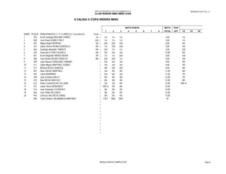 28/09/2015 6:43:15 p. m.BMX Event Manager© by Lyndon.Downing@bigpond.com
CLUB RIDERS BMX-IMRD CHIA
II VALIDA V COPA RIDERS IMRD
MOTO POINTS MOTO RUN
1 2 3 4 5 6 7 8 TOTAL OFF 1/2 1/4 1/8
RANK PLACA PRINCIPIANTES 11 Y 12 AÑOS (21 Corredores) Final |
1 410 Kevin Santiago MOLANO GOMEZ 1st | 1st 1st 1st 3,00 1st
2 408 Juan David GOMEZ PAEZ 2nd | 1st 1st 1st 3,00 1st
3 407 Miguel Angel MORENO 3rd | 2nd 2nd 2nd 6,00 4th
4 437 Johan Steven REINA GONZALEZ 4th | 1st 2nd 2nd 5,00 3rd
5 464 Santiago Alejandro TAMAYO 5th | 2nd 1st 1st 4,00 2nd
6 439 Giancarlo FLOREZ BLANCO 6th | 4th 3rd 3rd 10,00 4th
7 501 Kevin Alejandro BRAVO MORA 7th | 1st 1st 2nd 4,00 2nd
8 506 Juan David GALAN FONSECA 8th | 2nd 2nd 1st 5,00 3rd
9 509 Juan Manuel CARDENAS TAMARA | 3rd 3rd 3rd 9,00 5th
10 511 Julian Miguel MARTINEZ GOMEZ | 3rd 3rd 3rd 9,00 5th
11 517 Michael ROZO QUIROGA | 4th 2nd 2nd 8,00 6th
12 401 Dilan SAENZ MARTINEZ | 3rd 4th 4th 11,00 6th
13 465 Johan BURBANO | 2nd 6th 3rd 11,00 7th
14 438 Juan Esteban GALLO | 4th 4th 4th 12,00 7th
15 510 Alan MESA SANCHEZ | 4th 4th 4th 12,00 8th
16 522 Andres David ROJAS VILLAMIL | 3rd 3rd 6th 12,00 DNF:8
17 531 Julian Stiven BENAVIDEZ | DNF:6 4th 4th 14,00
18 513 Juan Sebastian CESPEDES | 5th 5th 5th 15,00
19 456 Juan Pablo DELGADO | 5th 5th 5th 15,00
20 493 Jeferson VALENCIA CAÑAS | 5th 5th 5th 15,00
- 406 Carlos Andres SALAMANCA MARTINEZ | CR:7 DNS DNS ##
RESULTADOS COMPLETOS Page 8
- 406 Carlos Andres SALAMANCA MARTINEZ | CR:7 DNS DNS ##
|
|
|
|
|
|
|
|
|
|
|
RESULTADOS COMPLETOS Page 8
 