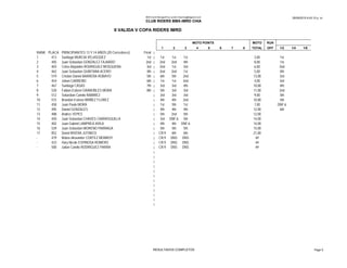 28/09/2015 6:43:15 p. m.BMX Event Manager© by Lyndon.Downing@bigpond.com
CLUB RIDERS BMX-IMRD CHIA
II VALIDA V COPA RIDERS IMRD
MOTO POINTS MOTO RUN
1 2 3 4 5 6 7 8 TOTAL OFF 1/2 1/4 1/8
RANK PLACA PRINCIPIANTES 13 Y 14 AÑOS (20 Corredores) Final |
1 413 Santiago MURCIA VELASQUEZ 1st | 1st 1st 1st 3,00 1st
2 405 Juan Sebastian GONZALEZ FAJARDO 2nd | 2nd 2nd 4th 8,00 1st
3 403 Celso Alejandro RODRIGUEZ MOSQUERA 3rd | 2nd 1st 3rd 6,00 2nd
4 462 Juan Sebastian QUINTANA ACERO 4th | 2nd 2nd 1st 5,00 4th
5 519 Cristian Daniel BARRERA ROBAYO 5th | 6th 5th 2nd 13,00 3rd
6 454 Johan CARREÑO 6th | 1st 1st 2nd 4,00 3rd
7 467 Santiago CASAS 7th | 3rd 3rd 4th 10,00 4th
8 520 Fabian Estiven GRANOBLES MORA 8th | 5th 3rd 3rd 11,00 2nd
9 512 Sebastian Camilo RAMIREZ | 3rd 3rd 3rd 9,00 5th
10 515 Brandon Estiven BRIÑEZ FLOREZ | 4th 4th 2nd 10,00 5th
11 458 Juan Paulo MORA | 1st 5th 1st 7,00 DNF:6
12 495 Daniel GONZALES | 4th 4th 4th 12,00 6th
13 488 Andres YEPES | 5th 2nd 5th 12,00
14 450 Juan Sebastian CHAVES CARRASQUILLA | 3rd DNF:6 5th 14,00
15 402 Juan Gabriel LAMPREA AVILA | 4th 4th DNF:6 14,00
16 529 Juan Sebastian MORENO PARRAGA | 5th 5th 5th 15,00
17 852 David RIVERA JUTINICO | CR:9 6th 6th 21,00
- 479 Mateo Alexander CORTEZ MONROY | CR:9 DNS DNS ##
- 423 Hary Nicole ESPINOSA ROMERO | CR:9 DNS DNS ##
- 500 Julian Camilo RODRIGUEZ PARRA | CR:9 DNS DNS ##
|
RESULTADOS COMPLETOS Page 9
|
|
|
|
|
|
|
|
|
|
|
|
RESULTADOS COMPLETOS Page 9
 