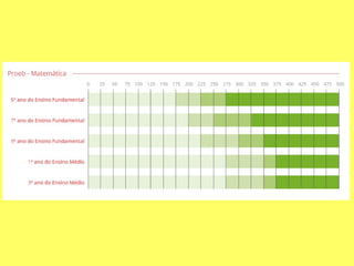 Resultado simave 2015