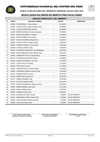 CIENCIAS FORESTALES Y DEL AMBIENTE
N° CODIGO APELLIDOS Y NOMBRES PUNTAJE OBSERVACION
1 050565 CONDE MIGUEL, Yerson Cristian 63,440000
2 050547 LOZANO AYALA, Jhosep Jhanpierr Antoni 55,386250
3 051338 ALDAVE CRISOSTOMO, Brandon 54,390000
4 050866 BERRIOS MORALES, Shirley Guadalupe 53,766875
5 050921 MORCA DELGADILLO, Yhoselyn 51,860000
6 050632 REYES ROMERO, Sarai Sherille 44,608750
7 050047 ARAUCO HUARINGA, Miguel Pedro 43,529375
8 050099 CASTILLO MAYTA, Milagros Iridian 39,358125
9 050447 LOROÑA YARASCA, Laura Leonela 37,967500
10 050086 CHIHUAN CASTRO, Kiara 37,852500
11 050354 GUTIERREZ RODRIGUEZ, Gianella Milagros 36,553750
12 050592 ROJAS OBREGON, Sharon Stefany Hilary 35,619375
13 050906 RODRIGUEZ HUAYTA, Gianela Mayra 34,596250
14 051616 VENTOSILLA ESCANDON, Delford 34,380625
15 051036 GOMEZ CONTRERAS, Yarita Pilar 32,919375
16 051601 LOAYZA AVILA, Flor Nataly 31,228750
17 050973 SOTO AMAYA, Yanira 31,190000
18 050433 CONDORI MATOS, Jhenifer Anabely 28,165625
19 050663 CARDENAS SORIANO, Mirella Fabiola 27,633750
20 051441 CONDOR JAUCHA, Frando 26,401875
21 051635 RAMOS INGA, Paola Rocio 26,328125
22 051124 RAMOS PICHARDO, Kely 26,267500
23 051327 VEGA VILLANUEVA, Maria 24,514375
24 051561 PAUCAR HUANHUAYO, Betsabe Yessica 24,305000
25 050845 MIRINO CRISPIN, Jose Carlos 23,371250
26 050445 POMA HUAMAN, Miriam 23,357500
27 050997 HUAMAN FLORES, Italo 20,570625
28 051409 BALDEON GUTARRA, Guissel 0,000000 NO SE PRESENTO
29 050162 DIANDERAS FLORES, Dianely Elida 0,000000 NO SE PRESENTO
30 050285 LEIVA GALARZA, Milagros Geanella 0,000000 NO SE PRESENTO
31 050886 ROJAS CAHUANA, Efrain 0,000000 NO SE PRESENTO
__________________________________
M.Sc.Victoria Ancasi Concha
Presidenta Comisión de Admisión
__________________________________
M.Sc. Brecio Lazo Baltazar
Secretario Académico
__________________________________
Dra. Marisol Condori Apaza
Vocal
Pág. 10 de 6422/11/2015UNCP - Oficina General de Informática
UNIVERSIDAD NACIONAL DEL CENTRO DEL PERU
SIMULACRO EXAMEN DE ADMISION PRIMERA SELECCIÓN 2016
RESULTADOS EN ORDEN DE MERITO POR FACULTADES
S
 