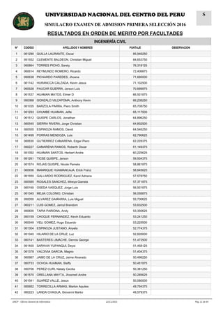 INGENIERÍA CIVIL
N° CODIGO APELLIDOS Y NOMBRES PUNTAJE OBSERVACION
1 061290 QUILLA LAURANTE, Oscar 85,946250
2 061552 CLEMENTE BALDEON, Christian Miguel 84,653750
3 060864 TORRES PICHO, Sarely 76,318125
4 060614 REYMUNDO ROMERO, Ricardo 72,406875
5 060638 PICHARDO PAREDES, Jhoana 71,660000
6 061142 HURANCCA CALZADA, Kevin Jesus 71,102500
7 060528 PAUCAR GUERRA, Jerson Luis 70,666875
8 061537 HUAMAN MATOS, Elmer D 66,501875
9 060368 GONZALO VILCAPOMA, Anthony Kevin 66,236250
10 061035 BARZOLA PARRA, Piero Smith 65,708750
11 061293 CHUMBE HUAMAN, Jefte 65,117500
12 061512 QUISPE CARLOS, Jonathan 64,896250
13 060545 SIERRA RIVERA, Jorge Christian 64,802500
14 060500 ESPINOZA RAMOS, David 64,546250
15 061499 PORRAS MENDOZA, Luis 62,790625
16 060630 GUTIERREZ CAMARENA, Edgar Piero 62,229375
17 060227 CAMARENA RAMOS, Roberth Oscar 61,149375
18 061092 HUAMAN SANTOS, Herbert Andre 60,225625
19 061261 TICSE QUISPE, Jerson 59,504375
20 061574 ROJAS QUISPE, Nicole Pamela 58,861875
21 060936 MANRIQUE HUAMANCAJA, Erick Franz 58,645625
22 061555 GALLARDO RODRIGUEZ, Karol Adriana 57,578750
23 060585 ROSALES SANCHEZ, Mireya Gianela 57,371875
24 060160 OSEDA VASQUEZ, Jorge Luis 56,501875
25 061345 MEJIA COLONIO, Christian 56,056875
26 060050 ALVAREZ GAMARRA, Luis Miguel 55,730625
27 060211 LUIS GOMEZ, Jamyl Brandom 53,632500
28 060830 TAPIA PARIONA, Andy 53,350625
29 060159 CHOQUE FERNANDEZ, Kevin Eduardo 53,241250
30 060548 VELI GOMEZ, Hugo Eduardo 53,225000
31 061304 ESPINOZA JUSTANO, Anyela 52,774375
32 061340 HILARIO DE LA CRUZ, Luz 52,605000
33 060141 BASTERES LIMACHE, Dennis George 51,472500
34 061405 SARAVIA YUPANQUI, Deysi 51,458125
35 061378 VALDIVIA GARCIA, Magno 51,404375
36 060987 JAIBO DE LA CRUZ, Jaime Alvarado 50,496250
37 060733 OCHOA HUAMAN, Steffy 50,451875
38 060706 PEREZ CURI, Nataly Cecilia 50,381250
39 061570 ORELLANA MAYTA, Jhosmell Andre 50,285625
40 061041 SUAREZ VALLE, Jesus 50,080000
41 060662 TORRECILLA ARMAS, Marlon Aquiles 49,794375
42 060223 LANDA CHAGUA, Giovanni Marko 49,579375
Pág. 11 de 6422/11/2015UNCP - Oficina General de Informática
UNIVERSIDAD NACIONAL DEL CENTRO DEL PERU
SIMULACRO EXAMEN DE ADMISION PRIMERA SELECCIÓN 2016
RESULTADOS EN ORDEN DE MERITO POR FACULTADES
S
 