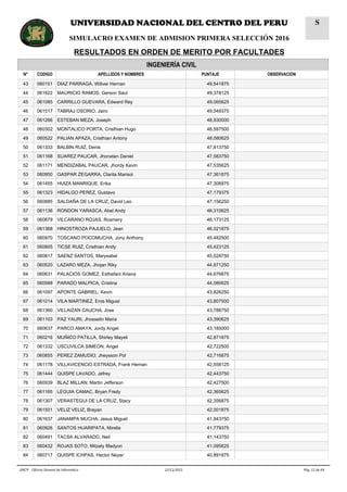 INGENIERÍA CIVIL
N° CODIGO APELLIDOS Y NOMBRES PUNTAJE OBSERVACION
43 060151 DIAZ PARRAGA, Willver Hernan 49,541875
44 061622 MAURICIO RAMOS, Gerson Saul 49,378125
45 061085 CARRILLO GUEVARA, Edward Rey 49,065625
46 061517 TABRAJ OSORIO, Jairo 49,049375
47 061266 ESTEBAN MEZA, Joseph 48,930000
48 060302 MONTALICO PORTA, Cristhian Hugo 48,597500
49 060522 PALIAN APAZA, Cristhian Antony 48,080625
50 061333 BALBIN RUIZ, Denis 47,813750
51 061168 SUAREZ PAUCAR, Jhonatan Daniel 47,583750
52 061171 MENDIZABAL PAUCAR, Jhordy Kevin 47,535625
53 060950 GASPAR ZEGARRA, Clarita Marisol 47,361875
54 061455 HUIZA MANRIQUE, Erika 47,306875
55 061323 HIDALGO PEREZ, Gustavo 47,179375
56 060885 SALDAÑA DE LA CRUZ, David Leo 47,156250
57 061136 RONDON YARASCA, Abel Andy 46,310625
58 060879 VILCARANO ROJAS, Rosmery 46,173125
59 061368 HINOSTROZA PAJUELO, Jean 46,021875
60 060970 TOSCANO POCOMUCHA, Jony Anthony 45,482500
61 060805 TICSE RUIZ, Cristhian Andy 45,423125
62 060817 SAENZ SANTOS, Marysabel 45,028750
63 060520 LAZARO MEZA, Jhojan Riky 44,871250
64 060631 PALACIOS GOMEZ, Esthefani Ariana 44,676875
65 060588 PARADO MALPICA, Cristina 44,080625
66 061097 APONTE GABRIEL, Kevin 43,826250
67 061014 VILA MARTINEZ, Eros Miguel 43,807500
68 061360 VILLAIZAN CAUCHA, Jose 43,788750
69 061103 PAZ YAURI, Jhosselin Maria 43,390625
70 060637 PARCO AMAYA, Jordy Angel 43,185000
71 060216 MUÑICO PATILLA, Shirley Mayeli 42,871875
72 061332 USCUVILCA SIMEON, Angel 42,722500
73 060855 PEREZ ZAMUDIO, Jheysson Pol 42,716875
74 061178 VILLAVICENCIO ESTRADA, Frank Hernan 42,558125
75 061444 QUISPE LAVADO, Jefrey 42,443750
76 060939 BLAZ MILLAN, Martin Jefferson 42,427500
77 061165 LEGUIA CAMAC, Bryan Fredy 42,365625
78 061307 VERASTEGUI DE LA CRUZ, Stacy 42,356875
79 061501 VELIZ VELIZ, Brayan 42,001875
80 061637 JANAMPA MUCHA, Jesus Miguel 41,943750
81 060926 SANTOS HUARIPATA, Mirella 41,779375
82 060491 TACSA ALVARADO, Neil 41,143750
83 060432 ROJAS SOTO, Mitzely Madyori 41,095625
84 060717 QUISPE ICHPAS, Hector Neyer 40,891875
Pág. 12 de 6422/11/2015UNCP - Oficina General de Informática
UNIVERSIDAD NACIONAL DEL CENTRO DEL PERU
SIMULACRO EXAMEN DE ADMISION PRIMERA SELECCIÓN 2016
RESULTADOS EN ORDEN DE MERITO POR FACULTADES
S
 