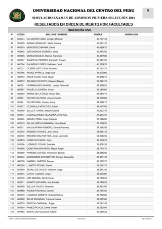 INGENIERÍA CIVIL
N° CODIGO APELLIDOS Y NOMBRES PUNTAJE OBSERVACION
85 060074 CALDERON CAMA, Cristian Michael 40,703125
86 060629 ALIAGA UNSIHUAY, Maria Cristina 40,663125
87 061518 MERCADO CHIPANA, David 40,626875
88 060482 MATAMOROS ROMERO, Merly 40,471250
89 060995 MUÑOZ BACILIO, Marcos Francisco 40,337500
90 061607 RAMOS GUTIERREZ, Elizabeth Rosario 40,241250
91 060504 GALARZA FLORES, Kethleen Carol 40,215625
92 060027 CCENTE ASTO, Pool Jhonatan 40,129375
93 061056 SAENZ APARCO, Jorge Luis 39,905000
94 060153 ARIAS YAURI, Frank Oscar 39,316875
95 060572 SOLANO CHUPAYO, Milagros Nayely 39,284375
96 060361 HUAMANLAZO MANUEL, Leslye Ghlinneth 39,265625
97 060557 PAJUELO OLIVERA, Vivian 39,185000
98 060848 ARANA DE LA CRUZ, Hector Diki 39,041875
99 060601 PAPUICO ALFARO, Jose Armando 38,735000
100 060541 OLIVAR INGA, Jhosep Jhimy 38,596875
101 061137 CCONISLLA MOSCOSO, Efrain 38,097500
102 060559 SULLCA TORRE, Mayorit Edania 37,633750
103 061047 CAMACLLANQUI VILLAZANA, Elvis Raul 37,253750
104 060904 MIGUEL PEÑA, Hugo Eduardo 37,166250
105 061010 PALIAN URCUHUARANGA, Jhon David 37,150625
106 060331 MALLAUPOMA ROMERO, Danna Rosmery 37,136250
107 061082 ROMERO CHAVEZ, Jhon Cesar 36,968125
108 060120 BRICEÑO MALPARTIDA, Javier Leonardo 36,396250
109 061475 HUARCAYA MEZA, Nync 36,310625
110 061196 LIZARAZO TOVAR, Gabriela 35,878750
111 060480 QUINTANA MONTERO, Miguel Angel 35,771875
112 060490 PARIONA LOAYZA, Yheresmin Sheyla 35,686250
113 060304 SUASNABAR SOTOMAYOR, Kenedy Alexander 35,353125
114 060509 GABRIEL CASTRO, Brayan 35,171875
115 060348 LLANTOY ROJAS, Daniel 35,099375
116 061599 ZEVALLOS CHUCO, Vlademir Jorge 34,981250
117 060394 GARAY LOZANO, Jorge 34,960000
118 060739 ORE MEDINA, Neil Enrique 34,780625
119 060731 QUINTO GUTARRA, Kuz Estrella 34,745625
120 060899 SULLCA CHUCO, Rosmery 33,821250
121 061480 RAMOS PACHECO, Daniel 33,781250
122 061079 LLAMOCA ARRIETA, Nohelia Melina 33,712500
123 060268 SOLIS ZACARIAS, Yojhana Violeta 33,687500
124 060775 PERCCA CARBAJAL, Edgar 33,631250
125 061609 PANEZ RICALDI, Deivis Jhoan 33,592500
126 061465 BRAVO GOYCOCHEA, Edwar 33,245625
Pág. 13 de 6422/11/2015UNCP - Oficina General de Informática
UNIVERSIDAD NACIONAL DEL CENTRO DEL PERU
SIMULACRO EXAMEN DE ADMISION PRIMERA SELECCIÓN 2016
RESULTADOS EN ORDEN DE MERITO POR FACULTADES
S
 