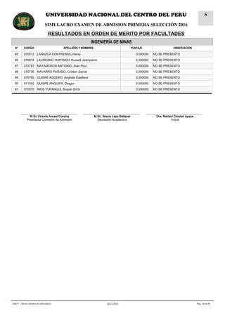INGENIERÍA DE MINAS
N° CODIGO APELLIDOS Y NOMBRES PUNTAJE OBSERVACION
85 070512 LANAZCA CONTRERAS, Henry 0,000000 NO SE PRESENTO
86 070874 LAUREANO HURTADO, Russell Jeampierre 0,000000 NO SE PRESENTO
87 070797 MATAMOROS ANTONIO, Jhan Paul 0,000000 NO SE PRESENTO
88 070736 NAVARRO PARADO, Cristian Daniel 0,000000 NO SE PRESENTO
89 070760 QUISPE AGÜERO, Anghelo Estefano 0,000000 NO SE PRESENTO
90 071592 QUISPE ANQUIPA, Daygur 0,000000 NO SE PRESENTO
91 070570 RIOS YUPANQUI, Brayan Erick 0,000000 NO SE PRESENTO
__________________________________
M.Sc.Victoria Ancasi Concha
Presidenta Comisión de Admisión
__________________________________
M.Sc. Brecio Lazo Baltazar
Secretario Académico
__________________________________
Dra. Marisol Condori Apaza
Vocal
Pág. 19 de 6422/11/2015UNCP - Oficina General de Informática
UNIVERSIDAD NACIONAL DEL CENTRO DEL PERU
SIMULACRO EXAMEN DE ADMISION PRIMERA SELECCIÓN 2016
RESULTADOS EN ORDEN DE MERITO POR FACULTADES
S
 