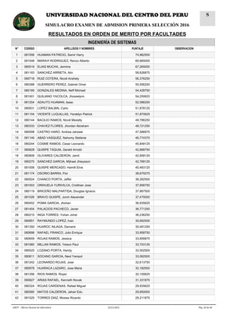 INGENIERÍA DE SISTEMAS
N° CODIGO APELLIDOS Y NOMBRES PUNTAJE OBSERVACION
1 081556 HUAMAN PATRICIO, Samir Harry 74,962500
2 081048 MARAVI RODRIGUEZ, Renzo Alberto 69,885000
3 080519 ELIAS MUCHA, Jemima 67,265000
4 081193 SANCHEZ ARRIETA, Alin 58,626875
5 080718 RUIZ COTERA, Nicoll Anshely 56,376250
6 080388 GUERRERO PEREZ, Gabriel Omar 55,556250
7 080185 GONZALES MEDINA, Neff Michael 54,428750
8 081401 QUILIANO YACOLCA, Jhosselynn 54,250625
9 081254 ADAUTO HUAMAN, Isaac 52,086250
10 080931 LOPEZ BALBIN, Carlo 51,878125
11 081104 VICENTE LUQUILLAS, Yeraldyn Patrick 51,870625
12 080144 BACILIO RAMOS, Nicoll Medally 49,786250
13 080333 CHAVEZ FLORES, Jhordan Abraham 48,721250
14 080098 CASTRO HARO, Andrea Jahzeel 47,586875
15 081146 ABAD VASQUEZ, Nahomy Stefanie 46,774375
16 080244 COSME RAMOS, Cesar Leonardo 45,848125
17 080828 QUISPE TAQUIA, Gerald Arnold 42,888750
18 080808 OLIVARES CALDERON, Jamil 42,858125
19 080270 SANCHEZ GARCIA, Mijhael Jhieysson 42,768125
20 081008 QUISPE MERCADO, Hamilt Elvis 40,483125
21 081174 OSORIO BARRA, Flor 38,679375
22 080524 CHANCO PORTA, Jaffet 38,282500
23 081003 ORIHUELA YURIVILCA, Cristhian Jose 37,958750
24 080119 BRICEÑO MALPARTIDA, Douglas Ignacio 37,887500
25 081026 BRAVO QUISPE, Jorch Alexander 37,475000
26 080452 POMA GARCIA, Jhohan 36,935625
27 081454 PALACIOS PACHECO, Javier 36,771250
28 080215 INGA TORRES, Yohan Johel 36,236250
29 080851 RAYMUNDO LOPEZ, Ivan 35,692500
30 081350 HUAROC AILAGA, Damaris 35,481250
31 080698 RAFAEL FRANCO, Julio Enrique 33,958750
32 080659 ROJAS RAMOS, Jessica 33,856875
33 081060 MILLAN RAMOS, Yeison Paul 33,753125
34 080525 LOZANO PORTA, Handy 33,502500
35 080811 SOCANO GARCIA, Neol Yampol 33,082500
36 081242 LEONARDO ROJAS, Jose 32,613750
37 080978 HUARACA LAZARO, Jose Maria 32,182500
38 081356 RIOS RAMOS, Royer 32,155625
39 080827 ARIAS RAFAEL, Kenneth Novak 31,331875
40 080324 ROJAS CARDENAS, Rafael Miguel 29,935625
41 080580 MATOS CALDERON, Jahair Edu 29,850000
42 081025 TORRES DIAZ, Moises Ricardo 29,211875
Pág. 20 de 6422/11/2015UNCP - Oficina General de Informática
UNIVERSIDAD NACIONAL DEL CENTRO DEL PERU
SIMULACRO EXAMEN DE ADMISION PRIMERA SELECCIÓN 2016
RESULTADOS EN ORDEN DE MERITO POR FACULTADES
S
 