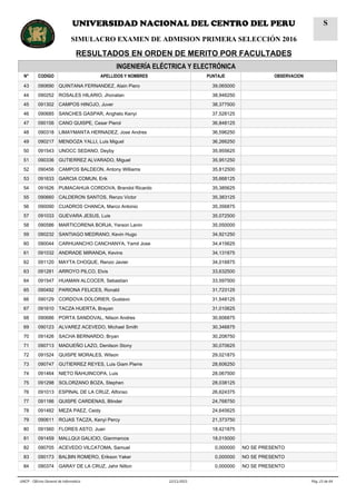 INGENIERÍA ELÉCTRICA Y ELECTRÓNICA
N° CODIGO APELLIDOS Y NOMBRES PUNTAJE OBSERVACION
43 090690 QUINTANA FERNANDEZ, Alain Piero 39,065000
44 090252 ROSALES HILARIO, Jhonatan 38,946250
45 091302 CAMPOS HINOJO, Juver 38,377500
46 090685 SANCHES GASPAR, Anghelo Kenyi 37,528125
47 090156 CANO QUISPE, Cesar Pierol 36,848125
48 090318 LIMAYMANTA HERNADEZ, Jose Andres 36,596250
49 090217 MENDOZA YALLI, Luis Miguel 36,266250
50 091543 UNOCC SEDANO, Deyby 35,955625
51 090336 GUTIERREZ ALVARADO, Miguel 35,951250
52 090456 CAMPOS BALDEON, Antony Williams 35,812500
53 091633 GARCIA COMUN, Erik 35,668125
54 091626 PUMACAHUA CORDOVA, Brandol Ricardo 35,385625
55 090660 CALDERON SANTOS, Renzo Victor 35,383125
56 090090 CUADROS CHANCA, Marco Antonio 35,356875
57 091033 GUEVARA JESUS, Luis 35,072500
58 090586 MARTICORENA BORJA, Yerson Lenin 35,050000
59 090232 SANTIAGO MEDRANO, Kevin Hugo 34,921250
60 090044 CARHUANCHO CANCHANYA, Yamil Jose 34,415625
61 091032 ANDRADE MIRANDA, Kevins 34,131875
62 091120 MAYTA CHOQUE, Renzo Javier 34,016875
63 091281 ARROYO PILCO, Elvis 33,632500
64 091547 HUAMAN ALCOCER, Sebastian 33,597500
65 090492 PARIONA FELICES, Ronald 31,723125
66 090129 CORDOVA DOLORIER, Gustavo 31,548125
67 091610 TACZA HUERTA, Brayan 31,010625
68 090686 PORTA SANDOVAL, Nilson Andres 30,606875
69 090123 ALVAREZ ACEVEDO, Michael Smith 30,346875
70 091426 SACHA BERNARDO, Bryan 30,208750
71 090713 MADUEÑO LAZO, Denilson Stony 30,070625
72 091524 QUISPE MORALES, Wilson 29,021875
73 090747 GUTIERREZ REYES, Luis Giam Pierre 28,606250
74 091464 NIETO ÑAHUINCOPA, Luis 28,067500
75 091298 SOLORZANO BOZA, Stephen 28,038125
76 091013 ESPINAL DE LA CRUZ, Alfonso 26,624375
77 091186 QUISPE CARDENAS, Blinder 24,768750
78 091482 MEZA PAEZ, Ceidy 24,645625
79 090611 ROJAS TACZA, Kenyi Percy 21,373750
80 091560 FLORES ASTO, Juan 18,421875
81 091459 MALLQUI GALICIO, Gianmarcos 18,015000
82 090705 ACEVEDO VILCATOMA, Samuel 0,000000 NO SE PRESENTO
83 090173 BALBIN ROMERO, Erikson Yaker 0,000000 NO SE PRESENTO
84 090374 GARAY DE LA CRUZ, Jahir Nilton 0,000000 NO SE PRESENTO
Pág. 23 de 6422/11/2015UNCP - Oficina General de Informática
UNIVERSIDAD NACIONAL DEL CENTRO DEL PERU
SIMULACRO EXAMEN DE ADMISION PRIMERA SELECCIÓN 2016
RESULTADOS EN ORDEN DE MERITO POR FACULTADES
S
 