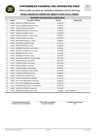 INGENIERÍA EN INDUSTRIAS ALIMENTARIAS
N° CODIGO APELLIDOS Y NOMBRES PUNTAJE OBSERVACION
1 100868 MONTALVO PONCE, Hammpool 61,493125
2 101620 CAZZA LIZARRAGA, Anghieluz Khussy 54,598750
3 101423 VILCHEZ VARILLAS, Ketherine 53,982500
4 100672 ESPINOZA MORALES, Gianela Kiomy 44,569375
5 100907 SANCHEZ HUAMAN, Tatiana 44,196875
6 101569 ESPINOZA ARROYO, Cristina Yuriko 42,290625
7 100943 LOPEZ CCENTE, Luz Lucycita 40,708750
8 101063 MELENDRES ACUÑA, Liz Jannet 39,606250
9 100053 DELGADILLO LAZARO, Zadith 39,413125
10 100364 MARCOS BARTOLO, Lizzette 37,685000
11 100780 CHIPANA CANCHARI, Jessica Jasmin 35,576250
12 100002 AUJAPUCLLA MENDOZA, Juan Jose 33,347500
13 101431 BENDEZU PAUCAR, Lorena 31,549375
14 101563 VELASQUEZ VILCHEZ, Yanela 30,603125
15 100486 QUINTANA CABREARA, Elizabeth Noemi 29,410625
16 101031 VASQUEZ RIVAS, Mayeli Sherly 29,218125
17 101150 COTERA COTERA, Jose Andres 28,747500
18 100378 GARCIA CCENTE, Deysi Sofia 28,252500
19 100911 CONDOR QUISPE, Lisseth Briggite 28,044375
20 100640 CASTRO CARHUAS, Sumiko Leonela 27,697500
21 101624 LICARES QUINTANO, Marimilda 26,789375
22 100339 HUARANCCAY QUISPE, Nancy 23,692500
23 100779 ROBLES ROSALES, Rocio Milagros 23,352500
24 100052 DE LA CRUZ BAQUERIZO, Erika Gladis 22,593750
25 100771 DE LA CRUZ RAMIREZ, Mayumi Estefani 22,039375
26 100310 HUAMANCHAQUI ALIAGA, Yanina Marleni 20,872500
27 100962 ALMONACID RIVEROS, Alejandrina 18,924375
28 100233 ESPINOZA BALDEON, Sayuri Suyuki 0,000000 NO SE PRESENTO
__________________________________
M.Sc.Victoria Ancasi Concha
Presidenta Comisión de Admisión
__________________________________
M.Sc. Brecio Lazo Baltazar
Secretario Académico
__________________________________
Dra. Marisol Condori Apaza
Vocal
Pág. 25 de 6422/11/2015UNCP - Oficina General de Informática
UNIVERSIDAD NACIONAL DEL CENTRO DEL PERU
SIMULACRO EXAMEN DE ADMISION PRIMERA SELECCIÓN 2016
RESULTADOS EN ORDEN DE MERITO POR FACULTADES
S
 