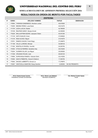 ZOOTECNIA
N° CODIGO APELLIDOS Y NOMBRES PUNTAJE OBSERVACION
1 170954 YARANGA SAMANIEGO, Abraham Jurdan 45,915000
2 170255 MEDINA PEREZ, Luisa Keren 45,614375
3 171379 LEON LLACUA, Kleider 42,780000
4 170195 ÑAUPARI GARAY, Moises Arnold 42,350000
5 170229 MALLAUPOMA BUENO, Jeanpiero Osken 40,401250
6 171318 ANTO SUELDO, Erwin 37,945625
7 171216 INGA ALIAGA, Miguel 37,819375
8 170701 RAMOS CHAVEZ, Frank Diego 37,246875
9 171198 VALLE LLORONA, Michael 34,838125
10 171202 MONTALVO RIVERA, Yennifer 30,263750
11 170493 OTOS GUTIERREZ, Geraldine Asly 29,516250
12 170254 HUAMAN VILLAR, Leo Miguel 29,505000
13 171038 CRUZADO ROJAS, Liset 26,943125
14 170850 SURICHAQUI RAMOS, Yatsuika Oshin 22,416250
15 170084 ANAYA PIMENTEL, Nicole Di Stefanni 17,393750
16 170092 ENCISO LAMBERTO, Dorcas Liz 17,376875
17 170297 VENTOCILLA MANTARI, Rossy Karolina 0,000000 NO SE PRESENTO
__________________________________
M.Sc.Victoria Ancasi Concha
Presidenta Comisión de Admisión
__________________________________
M.Sc. Brecio Lazo Baltazar
Secretario Académico
__________________________________
Dra. Marisol Condori Apaza
Vocal
Pág. 35 de 6422/11/2015UNCP - Oficina General de Informática
UNIVERSIDAD NACIONAL DEL CENTRO DEL PERU
SIMULACRO EXAMEN DE ADMISION PRIMERA SELECCIÓN 2016
RESULTADOS EN ORDEN DE MERITO POR FACULTADES
S
 