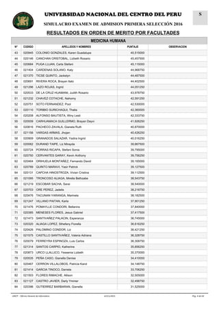 MEDICINA HUMANA
N° CODIGO APELLIDOS Y NOMBRES PUNTAJE OBSERVACION
43 020945 COLONIO GONZALES, Karen Guadalupe 45,515000
44 020146 CANCHAN CRISTOBAL, Lizbeth Rosario 45,457500
45 020684 PUGA LUJAN, Carla Stefani 45,115000
46 021404 CARDENAS SOLANO, Katy 44,968750
47 021370 TICSE QUINTO, Jackelyn 44,487500
48 020691 RIVERA ROCA, Brayan Italo 44,402500
49 021296 LAZO ROJAS, Ingrid 44,051250
50 020533 DE LA CRUZ HUAMANI, Judith Rosario 43,978750
51 021232 CHAVEZ COTACHE, Nahomy 42,591250
52 020751 SOTO FERNANDEZ, Pool 42,530000
53 020110 TORIBIO SURICHAQUI, Thalia 42,360000
54 020208 ALFONSO BAUTISTA, Winy Lesli 42,333750
55 020009 CARHUAMACA GUILLERMO, Brayan Dayvi 41,926250
56 020816 PACHECO ZAVALA, Gianela Ruth 40,870000
57 021156 VARGAS ARMAS, Jhojan 40,426250
58 020909 GRANADOS SALAZAR, Yadira Ingrid 40,016250
59 020062 DURAND TAIPE, Liz Mirayda 39,867500
60 020724 PORRAS RICAPA, Stefani Sonia 39,795000
61 020750 CERVANTES GARAY, Kevin Anthony 39,756250
62 020464 ORIHUELA MONTAÑEZ, Fernando David 39,165000
63 020789 QUINTO MARAVI, Yasir Patrick 39,127500
64 020131 CAPCHA HINOSTROZA, Vivian Cristina 39,112500
65 021095 TRONCOSO ALIAGA, Mirella Bethzabe 38,543750
66 021219 ESCOBAR SACHA, Sarai 38,540000
67 020703 ORE PEREZ, Jadelis 38,218750
68 020476 TACUNAN YARANGA, Marinela 38,182500
69 021247 VILLANO PAITAN, Karla 37,901250
70 021476 POMAYLLE CONDORI, Bellanira 37,840000
71 020385 MENESES FLORES, Jesus Gabriel 37,417500
72 021473 SANTIVAÑEZ PALACIN, Esperanza 36,745000
73 020320 ALIAGA LOPEZ, Sthefany Fiorella 36,616250
74 020426 PALOMINO CONDOR, Liz 36,421250
75 021575 CASTILLO SANTIVAÑEZ, Valeria Adriana 36,328750
76 020079 FERREYRA ESPINOZA, Luis Carlos 36,308750
77 021314 SANTOS CARPIO, Katherine 35,856250
78 020873 URCO LLALLICO, Yessenia Lizbeth 35,370000
79 020535 PEÑA CASO, Gianella Denise 34,410000
80 020467 CERRON VILLALOBOS, Patricia Karol 34,148750
81 021414 GARCIA TINOCO, Daniela 33,706250
82 021503 FLORES RIMACHE, Allison 32,505000
83 021127 CASTRO JAVIER, Darly Ymmer 32,498750
84 020396 GUTIERREZ BARBARAN, Gianella 31,525000
Pág. 4 de 6422/11/2015UNCP - Oficina General de Informática
UNIVERSIDAD NACIONAL DEL CENTRO DEL PERU
SIMULACRO EXAMEN DE ADMISION PRIMERA SELECCIÓN 2016
RESULTADOS EN ORDEN DE MERITO POR FACULTADES
S
 