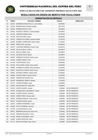 ADMINISTRACIÓN DE EMPRESAS
N° CODIGO APELLIDOS Y NOMBRES PUNTAJE OBSERVACION
127 240247 GRANADOS SINCHITULLO, Luzmila Nelida 29,640000
128 241554 BUENDIA DIAZ, Esthefani Estrella 28,911875
129 240264 ROMERO MUCHA, Lizbia 28,856250
130 240933 PACHECO TIMOTEO, Vanessa Brigida 28,336875
131 241184 TABOADA RAMOS, Maria 28,154375
132 241300 PECHO SOLANO, Sayuri 28,022500
133 240122 CORDOVA ALCOSER, Jeanpool Alfredo 27,763125
134 240236 GARIBAY CAMPOSANO, Beatriz Mayra 27,230000
135 240697 ROMO ASTO, Ana Sarai 26,528750
136 240375 LAUREANO MIRANDA, Patricia Liseth 26,494375
137 241564 VILLALVA SILVA, Cristina 26,208125
138 241614 SEGUIL LERMO, Evelin 25,976875
139 241342 GALEANO SOLIS, Maycol 25,546875
140 240087 GONZALES PAUCAR, Kendru Junior 25,324375
141 241224 LAZARO CAMAYO, Dina 24,181875
142 241348 YAURI PAUCAR, Clara 23,867500
143 241022 TICLLACURI LLACZA, Anjhy Lizbeth 23,827500
144 240983 HUAMAN VILLAZANA, Sandy Esthefany 23,427500
145 240031 ROJAS DE LA CRUZ, Sandy Yanina 23,302500
146 240803 ANTONIO TORRES, Angela Sorela 22,256250
147 240266 CCENTE PARCO, Sandra Camila 21,638750
148 240897 CONDORI SILVESTRE, Elva 20,581250
149 241225 RODRIGUEZ CAMAYO, Medaly 17,916875
150 241351 FLORES ESTEBAN, Sayel 16,492500
151 240554 PAUCAR MATOS, Angela Pilar 15,868750
152 241292 CASTRO QUISPE, Jhaneth 0,000000 NO SE PRESENTO
153 240744 EVANGELISTA JUSCAMAITA, Cristian 0,000000 NO SE PRESENTO
154 240228 FLORES CHAVEZ, Geraldine 0,000000 NO SE PRESENTO
155 240400 GOMEZ PONCE, Eloyza Urieth 0,000000 NO SE PRESENTO
156 240225 HERRERA ANGLAS, Thalia Yanina 0,000000 NO SE PRESENTO
157 240414 HILARIO CHAVEZ, Katerin 0,000000 NO SE PRESENTO
158 240274 HUAMAN FERNANDEZ, Yuliza 0,000000 NO SE PRESENTO
159 240420 HUAYTA PORRAS, Jhovanna 0,000000 NO SE PRESENTO
160 241228 JULIAN MACHUCA, Julisa 0,000000 NO SE PRESENTO
161 240517 MEDRANO ZEVALLOS, Alvaro Ivan 0,000000 NO SE PRESENTO
162 241544 PARIONA MACHUCA, Yanina 0,000000 NO SE PRESENTO
163 241450 PERALTA ZACARIAS, Carlos 0,000000 NO SE PRESENTO
164 240669 QUISPE MOSCOSO, Maira 0,000000 NO SE PRESENTO
165 241181 ZAPATA SALINAS, Angie Jhasuir 0,000000 NO SE PRESENTO
Pág. 41 de 6422/11/2015UNCP - Oficina General de Informática
UNIVERSIDAD NACIONAL DEL CENTRO DEL PERU
SIMULACRO EXAMEN DE ADMISION PRIMERA SELECCIÓN 2016
RESULTADOS EN ORDEN DE MERITO POR FACULTADES
S
 