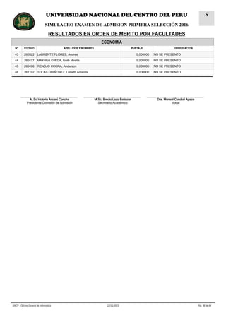 ECONOMÍA
N° CODIGO APELLIDOS Y NOMBRES PUNTAJE OBSERVACION
43 260922 LAURENTE FLORES, Andres 0,000000 NO SE PRESENTO
44 260477 MAYHUA OJEDA, Ibeth Mirella 0,000000 NO SE PRESENTO
45 260496 RENOJO CCORA, Anderson 0,000000 NO SE PRESENTO
46 261102 TOCAS QUIÑONEZ, Lisbeth Amanda 0,000000 NO SE PRESENTO
__________________________________
M.Sc.Victoria Ancasi Concha
Presidenta Comisión de Admisión
__________________________________
M.Sc. Brecio Lazo Baltazar
Secretario Académico
__________________________________
Dra. Marisol Condori Apaza
Vocal
Pág. 48 de 6422/11/2015UNCP - Oficina General de Informática
UNIVERSIDAD NACIONAL DEL CENTRO DEL PERU
SIMULACRO EXAMEN DE ADMISION PRIMERA SELECCIÓN 2016
RESULTADOS EN ORDEN DE MERITO POR FACULTADES
S
 