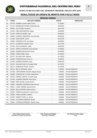 MEDICINA HUMANA
N° CODIGO APELLIDOS Y NOMBRES PUNTAJE OBSERVACION
85 020108 ROMERO LAURA, Mirtha Zullma 31,335000
86 021139 RODRIGUEZ FLORES, Estefani Brenda 30,662500
87 020953 VILA ACUÑA, Ana Rosa 30,077500
88 021240 ARELLANO MONTES, Angela 29,826250
89 021394 POMA ALVARADO, Sally 29,638750
90 020620 HUARACA ARIZAPANA, Jhan Kennedy 29,282500
91 021285 GORA RAPRI, Jhanet 29,221250
92 020992 ESPINOZA ATOC, Kris Eliana 28,695000
93 021413 CLEMENTE CHAVEZ, Sonia 28,411250
94 021495 SILVA GONZALES, Judith 28,283750
95 021007 ARROYO ESPINOZA, Silvia Soledad 27,835000
96 020598 ROMERO MACAVILCA, Fatima 26,945000
97 020856 PEREZ POMA, Gisela 26,700000
98 021472 SOLANO LAPA, Gabriela 24,138750
99 020458 POMA MAYHUA, Kanina Liz 23,363750
100 021535 DUEÑAS CENZANO, Angie 22,887500
101 020154 AGUILAR HUILLCA, Douglas Daniel 22,793750
102 020314 GONZALES AVILES, Jonathan 21,618750
103 020753 BALTA VERGARA, Kamila 0,000000 NO SE PRESENTO
104 021558 CARHUAPOMA SOLANO, Milagros Raysa 0,000000 NO SE PRESENTO
105 020089 CONDORI DE LA CRUZ, Nataly Paola 0,000000 NO SE PRESENTO
106 020702 ESPINAL SANTOS, Jhonatan Angel 0,000000 NO SE PRESENTO
107 021058 HUAMAN CONDORI, Rocio Diana 0,000000 NO SE PRESENTO
108 020096 INGA VICUÑA, Arnold Jhossef 0,000000 NO SE PRESENTO
109 020029 JANAMPA CALDERON, Erika Rosmery 0,000000 NO SE PRESENTO
110 020301 LOPEZ TORRES, Brandon Oscar 0,000000 NO SE PRESENTO
111 020249 MALLQUI PEÑA, Walter Gustavo 0,000000 NO SE PRESENTO
112 020487 PEREZ HUAYNALAYA, Jose Enrique 0,000000 NO SE PRESENTO
113 020599 POMA LAGONES, Esteban 0,000000 NO SE PRESENTO
114 021067 RAMOS TOVAR, Luz Jimena 0,000000 NO SE PRESENTO
115 021436 VILLANUEVA BERAUN, Daniela 0,000000 NO SE PRESENTO
116 020023 YUPANQUI ESPINOZA, Vladimir Carlos 0,000000 NO SE PRESENTO
__________________________________
M.Sc.Victoria Ancasi Concha
Presidenta Comisión de Admisión
__________________________________
M.Sc. Brecio Lazo Baltazar
Secretario Académico
__________________________________
Dra. Marisol Condori Apaza
Vocal
Pág. 5 de 6422/11/2015UNCP - Oficina General de Informática
UNIVERSIDAD NACIONAL DEL CENTRO DEL PERU
SIMULACRO EXAMEN DE ADMISION PRIMERA SELECCIÓN 2016
RESULTADOS EN ORDEN DE MERITO POR FACULTADES
S
 