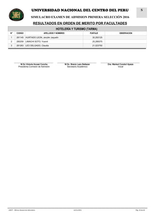 HOTELERÍA Y TURISMO (TARMA)
N° CODIGO APELLIDOS Y NOMBRES PUNTAJE OBSERVACION
1 281145 HURTADO LEON, Jenyfer Jaquelin 30,293125
2 280259 LIMACHI SOTO, Yosmil 25,289375
3 281263 LEO DELGADO, Claudia 21,023750
__________________________________
M.Sc.Victoria Ancasi Concha
Presidenta Comisión de Admisión
__________________________________
M.Sc. Brecio Lazo Baltazar
Secretario Académico
__________________________________
Dra. Marisol Condori Apaza
Vocal
Pág. 50 de 6422/11/2015UNCP - Oficina General de Informática
UNIVERSIDAD NACIONAL DEL CENTRO DEL PERU
SIMULACRO EXAMEN DE ADMISION PRIMERA SELECCIÓN 2016
RESULTADOS EN ORDEN DE MERITO POR FACULTADES
S
 