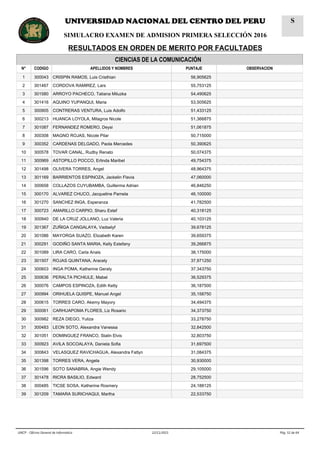 CIENCIAS DE LA COMUNICACIÓN
N° CODIGO APELLIDOS Y NOMBRES PUNTAJE OBSERVACION
1 300043 CRISPIN RAMOS, Luis Cristhian 56,905625
2 301467 CORDOVA RAMIREZ, Lars 55,753125
3 301580 ARROYO PACHECO, Tatiana Miluzka 54,490625
4 301416 AQUINO YUPANQUI, Maria 53,505625
5 300905 CONTRERAS VENTURA, Luis Adolfo 51,433125
6 300213 HUANCA LOYOLA, Milagros Nicole 51,366875
7 301087 FERNANDEZ ROMERO, Deysi 51,061875
8 300308 MAGNO ROJAS, Nicole Pilar 50,715000
9 300352 CARDENAS DELGADO, Paola Mercedes 50,390625
10 300578 TOVAR CANAL, Rudby Renato 50,074375
11 300969 ASTOPILLO POCCO, Erlinda Maribel 49,754375
12 301498 OLIVERA TORRES, Angel 48,964375
13 301169 BARRIENTOS ESPINOZA, Jackelin Flavia 47,060000
14 300658 COLLAZOS CUYUBAMBA, Guillerma Adrian 46,846250
15 300170 ALVAREZ CHUCO, Jacqueline Pamela 46,100000
16 301270 SANCHEZ INGA, Esperanza 41,782500
17 300723 AMARILLO CARPIO, Sharu Estef 40,318125
18 300940 DE LA CRUZ JOLLANO, Luz Valeria 40,103125
19 301367 ZUÑIGA CANGALAYA, Vadselyf 39,678125
20 301086 MAYORGA SUAZO, Elizabeth Karen 39,659375
21 300291 GODIÑO SANTA MARIA, Kelly Estefany 39,266875
22 301089 LIRA CARO, Carla Anais 38,175000
23 301507 ROJAS QUINTANA, Aracely 37,971250
24 300603 INGA POMA, Katherine Geraly 37,343750
25 300636 PERALTA PICHIULE, Mabel 36,529375
26 300076 CAMPOS ESPINOZA, Edith Ketty 36,187500
27 300994 ORIHUELA QUISPE, Manuel Angel 35,158750
28 300615 TORRES CARO, Akemy Mayory 34,494375
29 300061 CARHUAPOMA FLORES, Liz Rosario 34,373750
30 300982 REZA DIEGO, Yuliza 33,278750
31 300483 LEON SOTO, Alexandra Vanessa 32,842500
32 301051 DOMINGUEZ FRANCO, Stalin Elvis 32,803750
33 300923 AVILA SOCOALAYA, Daniela Sofia 31,697500
34 300843 VELASQUEZ RAVICHAGUA, Alexandra Fatlyn 31,084375
35 301398 TORRES VERA, Angela 30,930000
36 301596 SOTO SANABRIA, Angie Wendy 29,105000
37 301478 RICRA BASILIO, Edward 28,752500
38 300485 TICSE SOSA, Katherine Rosmery 24,188125
39 301209 TAMARA SURICHAQUI, Martha 22,533750
Pág. 52 de 6422/11/2015UNCP - Oficina General de Informática
UNIVERSIDAD NACIONAL DEL CENTRO DEL PERU
SIMULACRO EXAMEN DE ADMISION PRIMERA SELECCIÓN 2016
RESULTADOS EN ORDEN DE MERITO POR FACULTADES
S
 