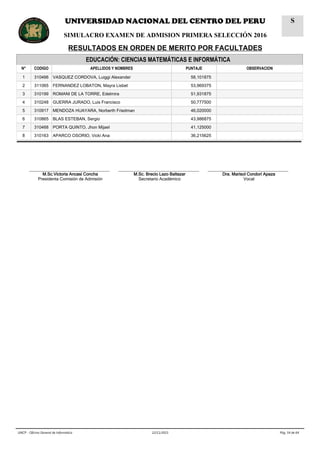 EDUCACIÓN: CIENCIAS MATEMÁTICAS E INFORMÁTICA
N° CODIGO APELLIDOS Y NOMBRES PUNTAJE OBSERVACION
1 310466 VASQUEZ CORDOVA, Luiggi Alexander 58,101875
2 311065 FERNANDEZ LOBATON, Mayra Lisbet 53,969375
3 310199 ROMANI DE LA TORRE, Edelmira 51,931875
4 310248 GUERRA JURADO, Luis Francisco 50,777500
5 310917 MENDOZA HUAYARA, Norberth Friedman 46,020000
6 310865 BLAS ESTEBAN, Sergio 43,986875
7 310468 PORTA QUINTO, Jhon Mijael 41,125000
8 310163 APARCO OSORIO, Vicki Ana 36,215625
__________________________________
M.Sc.Victoria Ancasi Concha
Presidenta Comisión de Admisión
__________________________________
M.Sc. Brecio Lazo Baltazar
Secretario Académico
__________________________________
Dra. Marisol Condori Apaza
Vocal
Pág. 54 de 6422/11/2015UNCP - Oficina General de Informática
UNIVERSIDAD NACIONAL DEL CENTRO DEL PERU
SIMULACRO EXAMEN DE ADMISION PRIMERA SELECCIÓN 2016
RESULTADOS EN ORDEN DE MERITO POR FACULTADES
S
 
