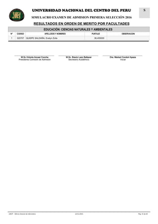 EDUCACIÓN: CIENCIAS NATURALES Y AMBIENTALES
N° CODIGO APELLIDOS Y NOMBRES PUNTAJE OBSERVACION
1 320707 QUISPE SALDAÑA, Evelyn Zoila 38,455000
__________________________________
M.Sc.Victoria Ancasi Concha
Presidenta Comisión de Admisión
__________________________________
M.Sc. Brecio Lazo Baltazar
Secretario Académico
__________________________________
Dra. Marisol Condori Apaza
Vocal
Pág. 55 de 6422/11/2015UNCP - Oficina General de Informática
UNIVERSIDAD NACIONAL DEL CENTRO DEL PERU
SIMULACRO EXAMEN DE ADMISION PRIMERA SELECCIÓN 2016
RESULTADOS EN ORDEN DE MERITO POR FACULTADES
S
 