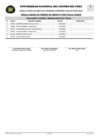 EDUCACIÓN: FILOSOFÍA, CIENCIAS SOCIALES Y RR.HH.
N° CODIGO APELLIDOS Y NOMBRES PUNTAJE OBSERVACION
1 330538 QUIÑONES CAMAC, Mauricio Kaimer 55,270000
2 330984 MUCHA RAMIREZ, Leslie Pamela 45,252500
3 330107 CONTRERAS EULOGIO, Angie Rossmery 40,525000
4 330032 CHAVEZ GOMEZ, Jhordan Frank 36,210625
5 331420 QUISPE CCANTO, Lizeth 35,227500
6 331054 LAZO CAMAYO, Milner 24,045000
__________________________________
M.Sc.Victoria Ancasi Concha
Presidenta Comisión de Admisión
__________________________________
M.Sc. Brecio Lazo Baltazar
Secretario Académico
__________________________________
Dra. Marisol Condori Apaza
Vocal
Pág. 56 de 6422/11/2015UNCP - Oficina General de Informática
UNIVERSIDAD NACIONAL DEL CENTRO DEL PERU
SIMULACRO EXAMEN DE ADMISION PRIMERA SELECCIÓN 2016
RESULTADOS EN ORDEN DE MERITO POR FACULTADES
S
 
