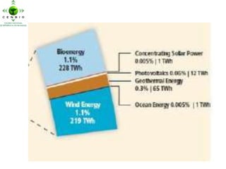 Principales Resultados del Informe Especial sobre Renovables del IPCC