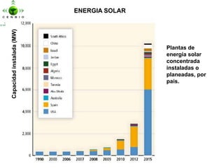 Principales Resultados del Informe Especial sobre Renovables del IPCC