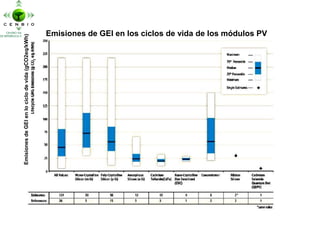 Principales Resultados del Informe Especial sobre Renovables del IPCC