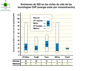 Principales Resultados del Informe Especial sobre Renovables del IPCC
