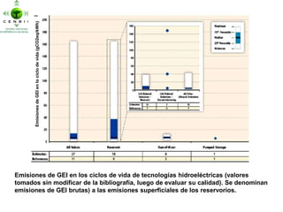 Principales Resultados del Informe Especial sobre Renovables del IPCC