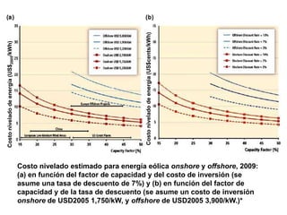 Principales Resultados del Informe Especial sobre Renovables del IPCC