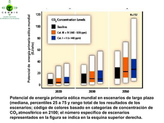 Principales Resultados del Informe Especial sobre Renovables del IPCC