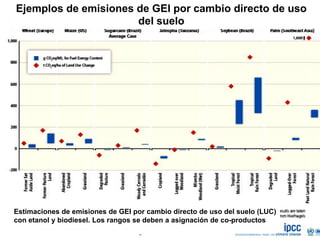 Principales Resultados del Informe Especial sobre Renovables del IPCC