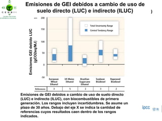 Principales Resultados del Informe Especial sobre Renovables del IPCC