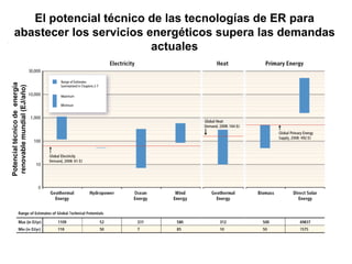 Principales Resultados del Informe Especial sobre Renovables del IPCC
