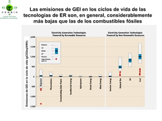 Principales Resultados del Informe Especial sobre Renovables del IPCC