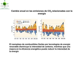 Principales Resultados del Informe Especial sobre Renovables del IPCC