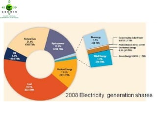 Principales Resultados del Informe Especial sobre Renovables del IPCC